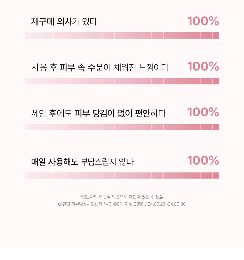 [1+1/한정기획] 바이오던스 콜라겐 팩 투 폼 클렌저 150ml 2입 기획 상세페이지 10